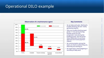 Operational DILO example Key Comments No set daily