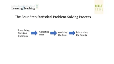 The Four-Step Statistical Problem-Solving Process