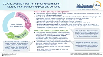 2.1 One possible model for improving coordination: