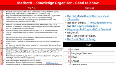 Macbeth – Knowledge Organiser – Good to Know