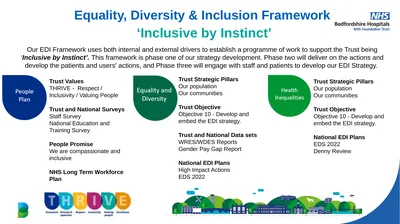 Equality, Diversity & Inclusion Framework