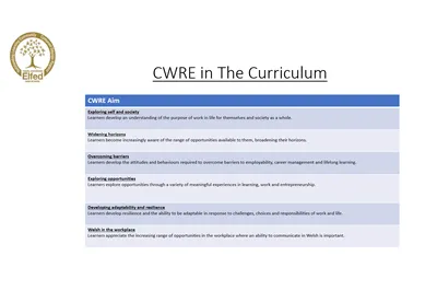 Lower School Plan Subject: CWRE Progression Upper