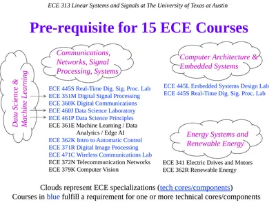 Pre-requisite for 15 ECE Courses ECE 313 Linear