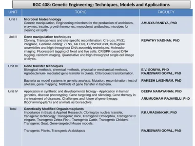RGC 408: Genetic Engineering: Techniques, Models