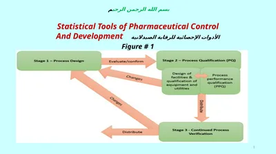 بسم الله الرحمن الرحيم Statistical Tools of