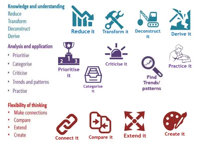The Atom Learning Objective: To understand the use