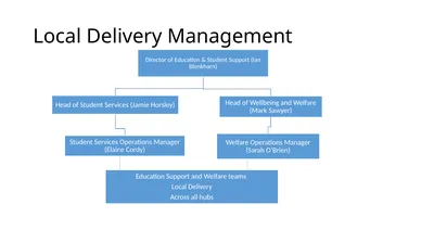 Local Delivery Management Peter Chalk TASK-BASED
