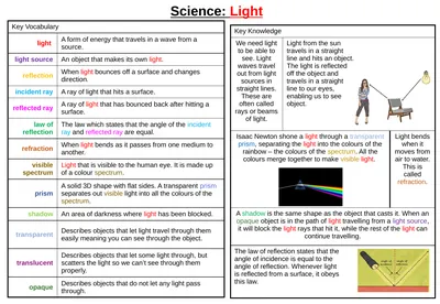 Science: Light