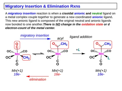 Migratory Insertion & Elimination Rxns A migratory