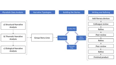 Untitled Presentation