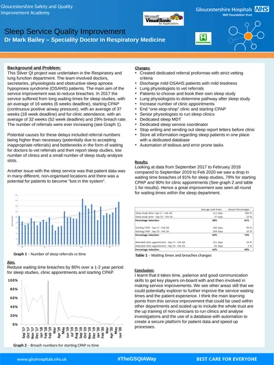 Background and Problem: This Silver QI project was