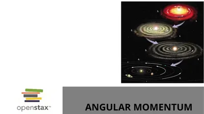 ANGULAR MOMENTUM Angular momentum definition