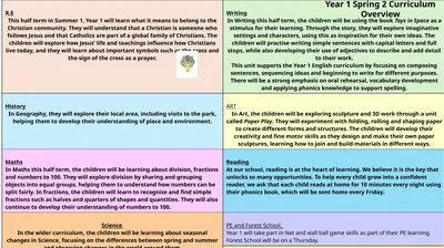 Year 1 Spring 2 Curriculum Overview