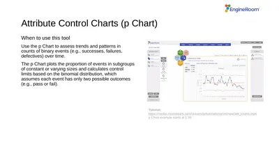 Attribute Control Charts (p Chart) When to use