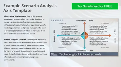 Example Scenario Analysis Axis Template When to