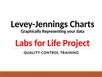Levey-Jennings Charts Graphically Representing
