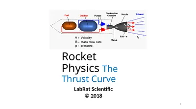 1 Rocket Physics The Thrust Curve LabRat