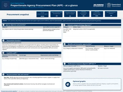 Using this template Agency Procurement Plan (APP)