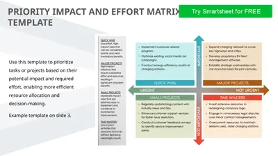 PRIORITY IMPACT AND EFFORT MATRIX TEMPLATE Use