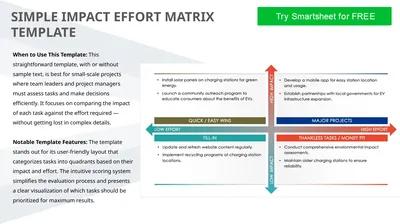 SIMPLE IMPACT EFFORT MATRIX TEMPLATE When to Use