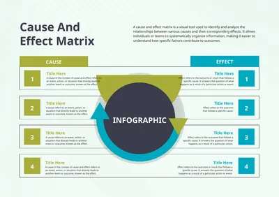 EFFECT INFOGRAPHIC Cause And Effect Matrix A cause