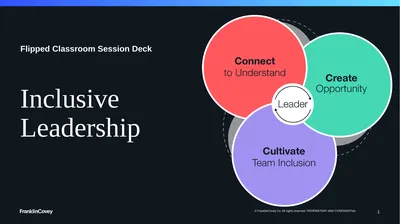 1 Flipped Classroom Session Deck Inclusive