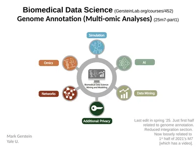 Mark Gerstein Yale U. Biomedical Data Science