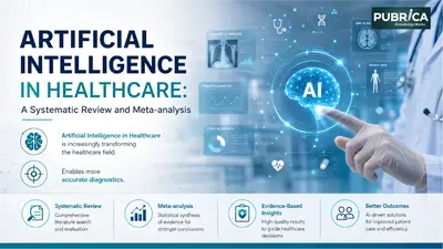 Artificial Intelligence Systematic Review & Meta-analysis