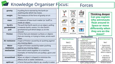 Knowledge Organiser Focus: Forces Thinking deeper
