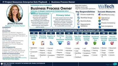 Workflow Accuracy Operational Readiness Process