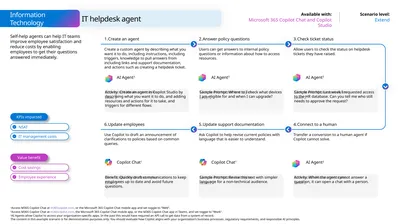 Self-help agents can help IT teams improve