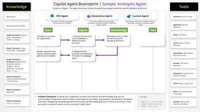 Copilot Agent Brainstorm | Sample: Acronyms Agent
