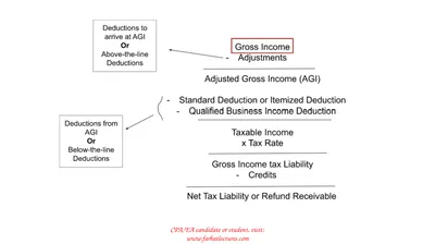 CPA/EA candidate or student, visit: