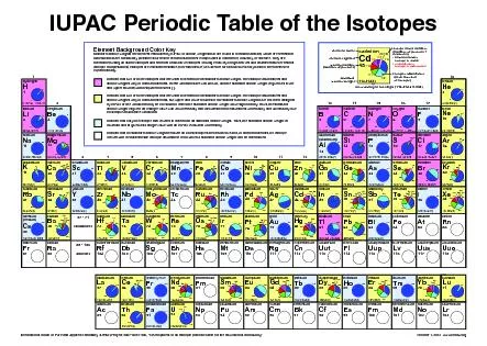 IUAC Periodic able of the Isotopes