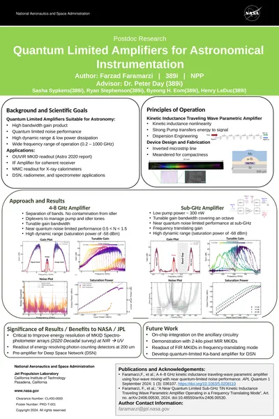 Quantum Limited Amplifiers for Astronomical