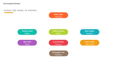 Our Company Structure Write Here Write Here Write