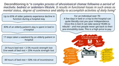 Deconditioning is “a complex process of