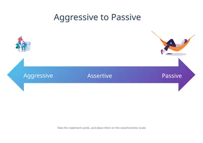 Aggressive to Passive Aggressive Passive Assertive
