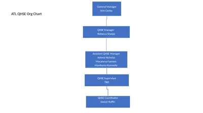 ATL QHSE Org Chart