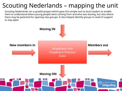 Scouting Nederlands – mapping the unit Scouting