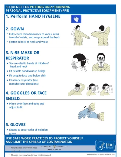 Adapted from CDC protocol March, 2020