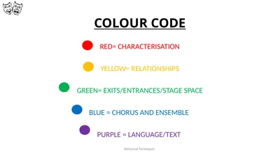 COLOUR CODE RED= CHARACTERISATION YELLOW=