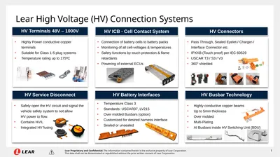 1 Lear High Voltage (HV) Connection Systems
