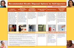 Pr otect Y ourself Pr otect Others Safe Options for Home Needle Disposal year old trash