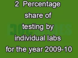 2  Percentage share of testing by individual labs for the year 2009-10