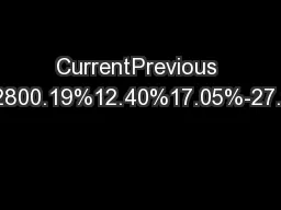CurrentPrevious Change %7293.772800.19%12.40%17.05%-27.28%259330002611
