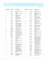 Version 06.05.15Entities List