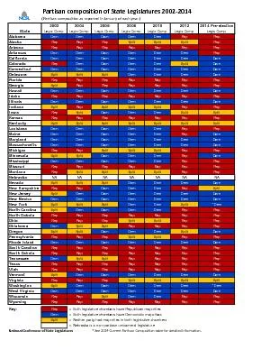 Partisan composition of State Legislatures 2002-2014
