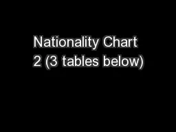 Nationality Chart 2 (3 tables below)