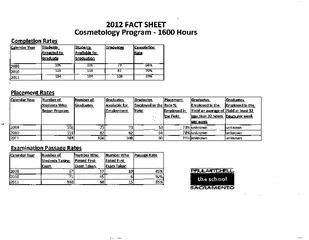 2012 FACT SHEET Cosmetology Program -1600 Hours ComDletion Rates Calen